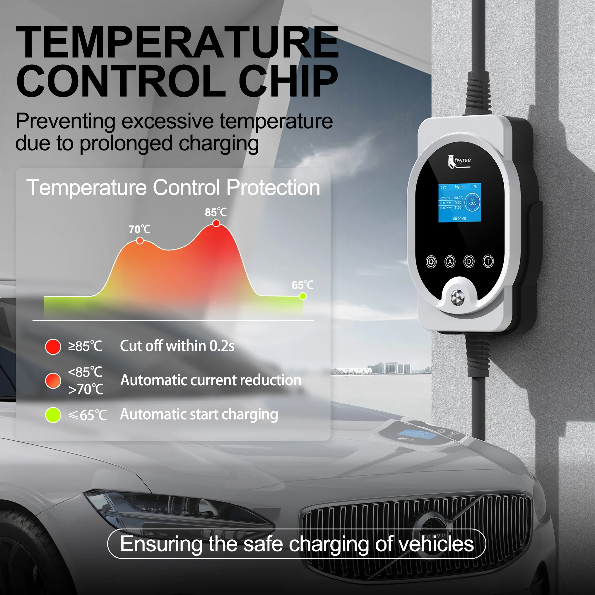 Feyree 22KW Tipo 2 Cavo EVSE W - Ev Charger Type 2 22Kw 32A 3 Phase recensione e prezzo